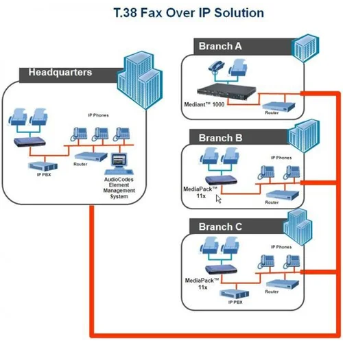 Шлюз аналоговый голосовой Audiocodes MediaPack114/4FXS/SIP (com)
